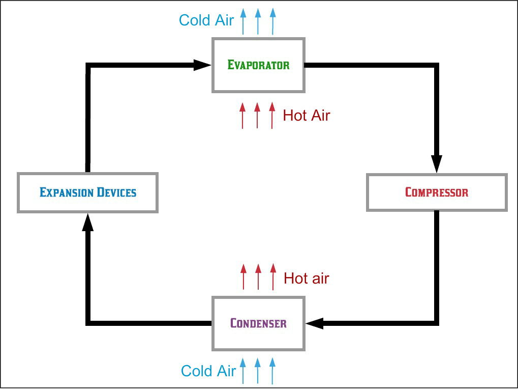 Refrigerant Cycle Chart